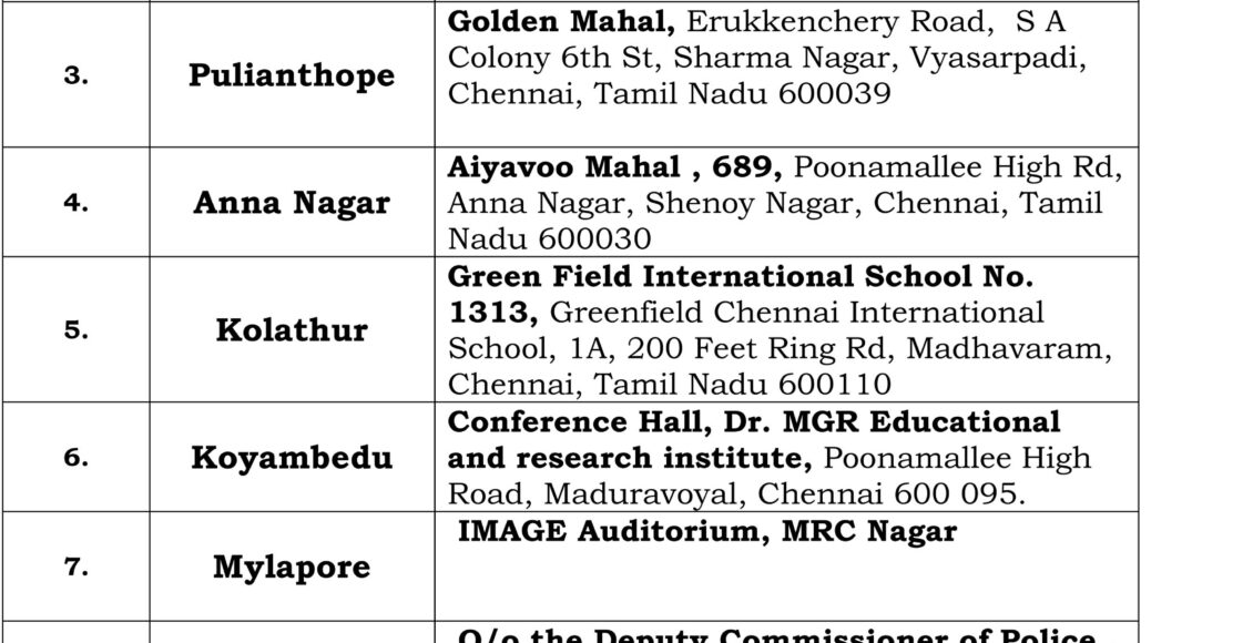 GCP- Mega Public Grievance conducting Places- 05.07.2023.